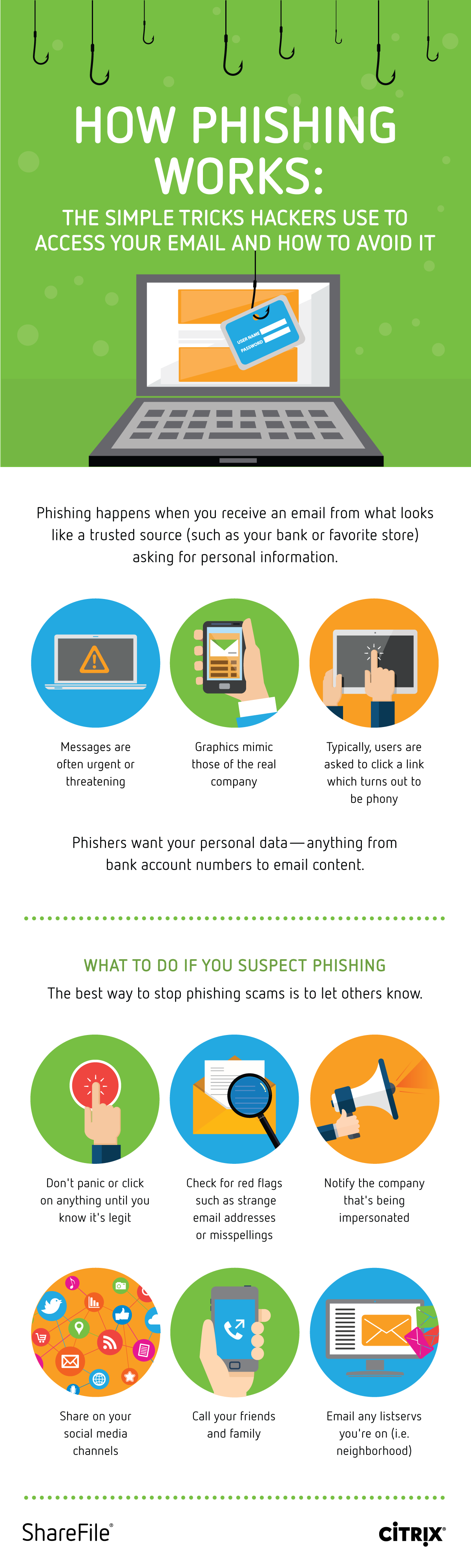 how phishing works